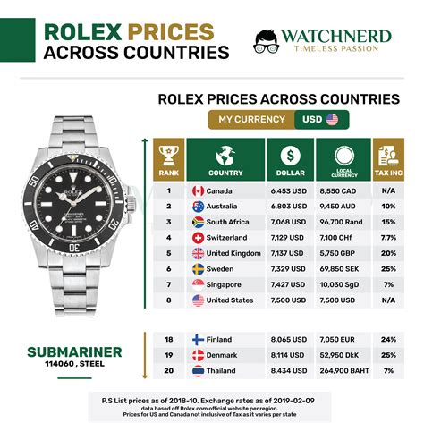 rolex programm|rolex preisliste.